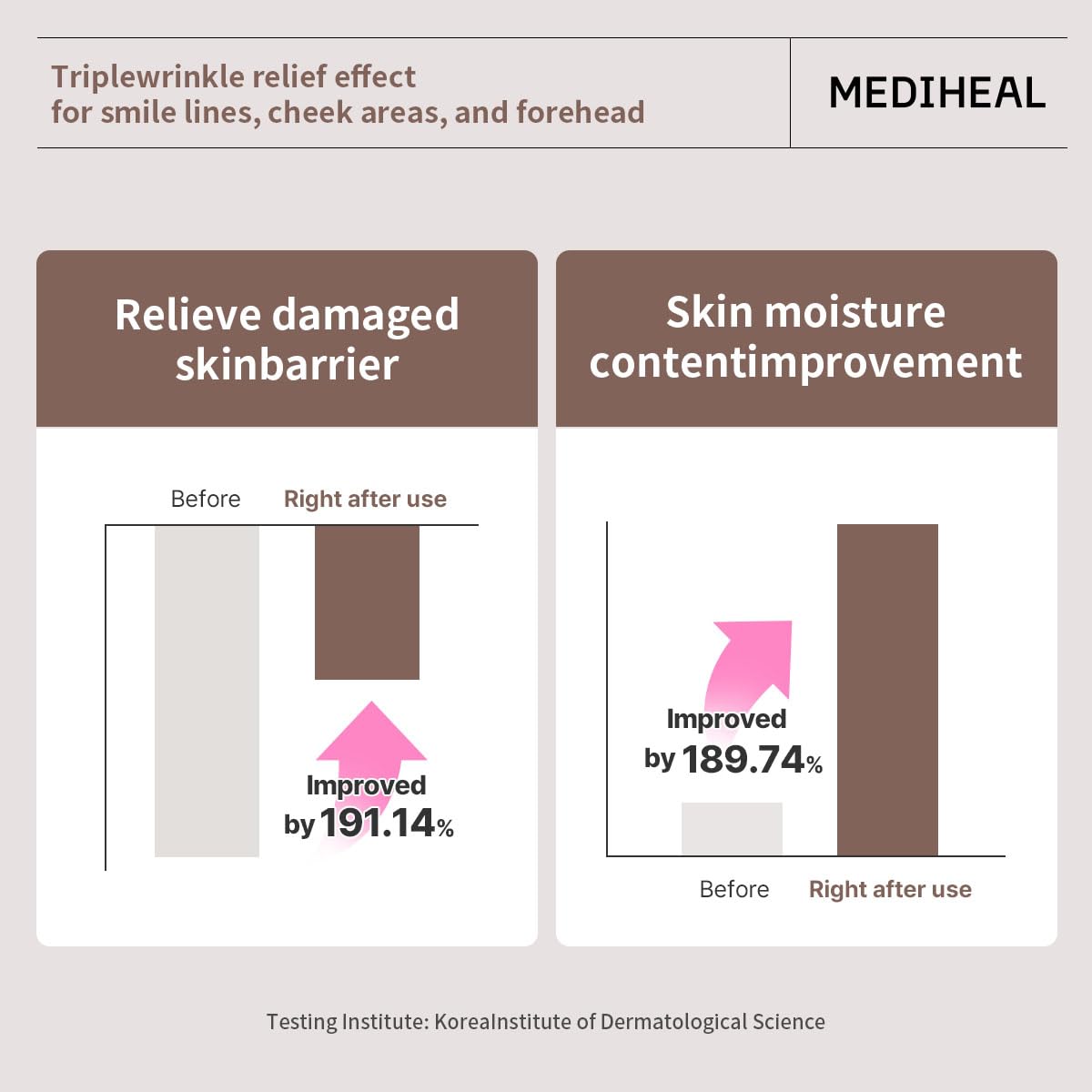 Packaging pratique Mediheal avec 10 sachets soins faciles