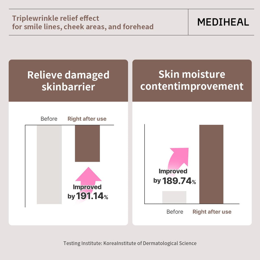 Packaging pratique Mediheal avec 10 sachets soins faciles