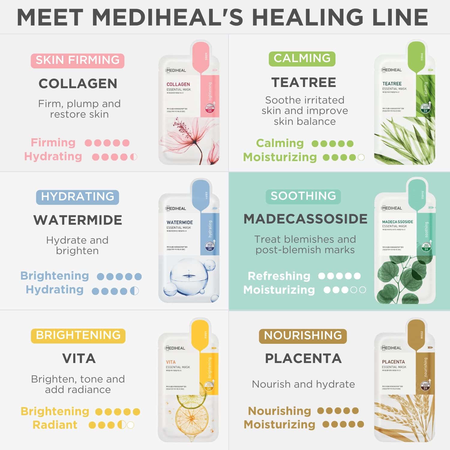 Mediheal soin quotidien hydratant et apaisant pour teint lumineux.