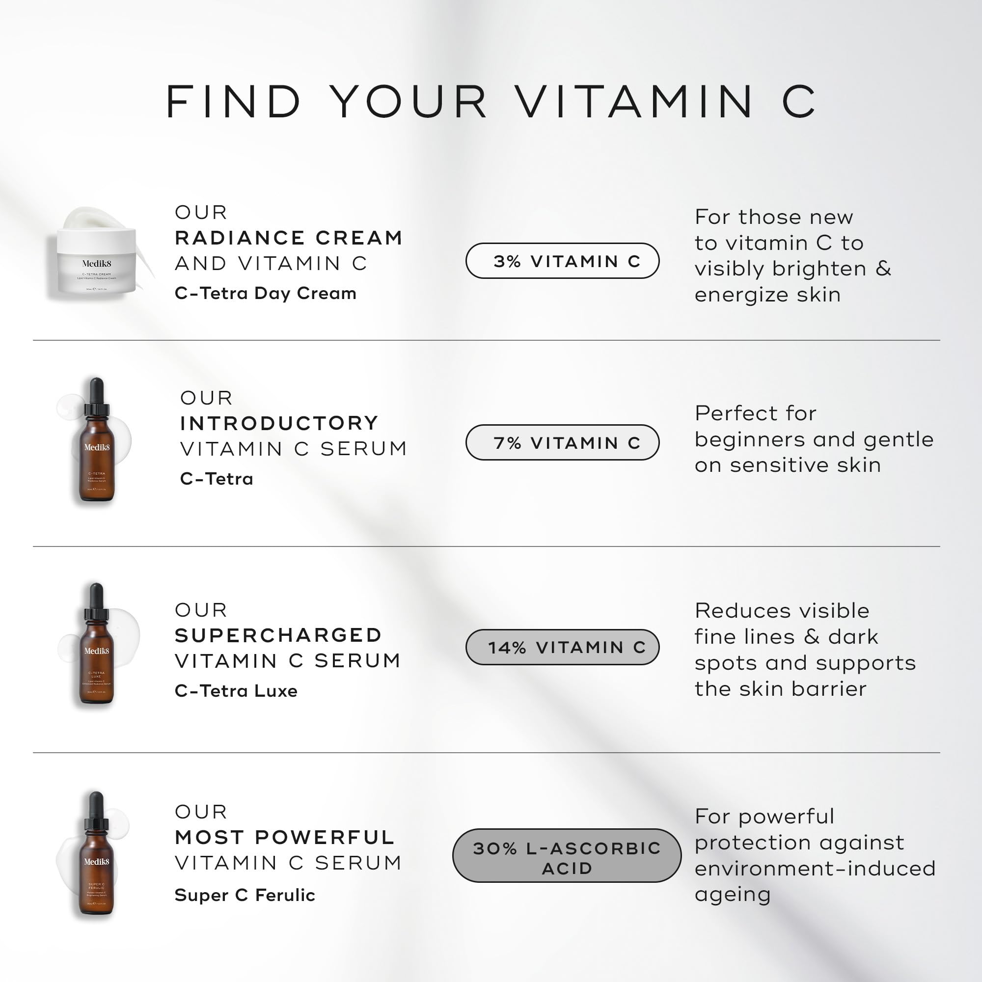 Medik8 C-Tetra Luxe : rituel hydratant quotidien pour peau nourrie.