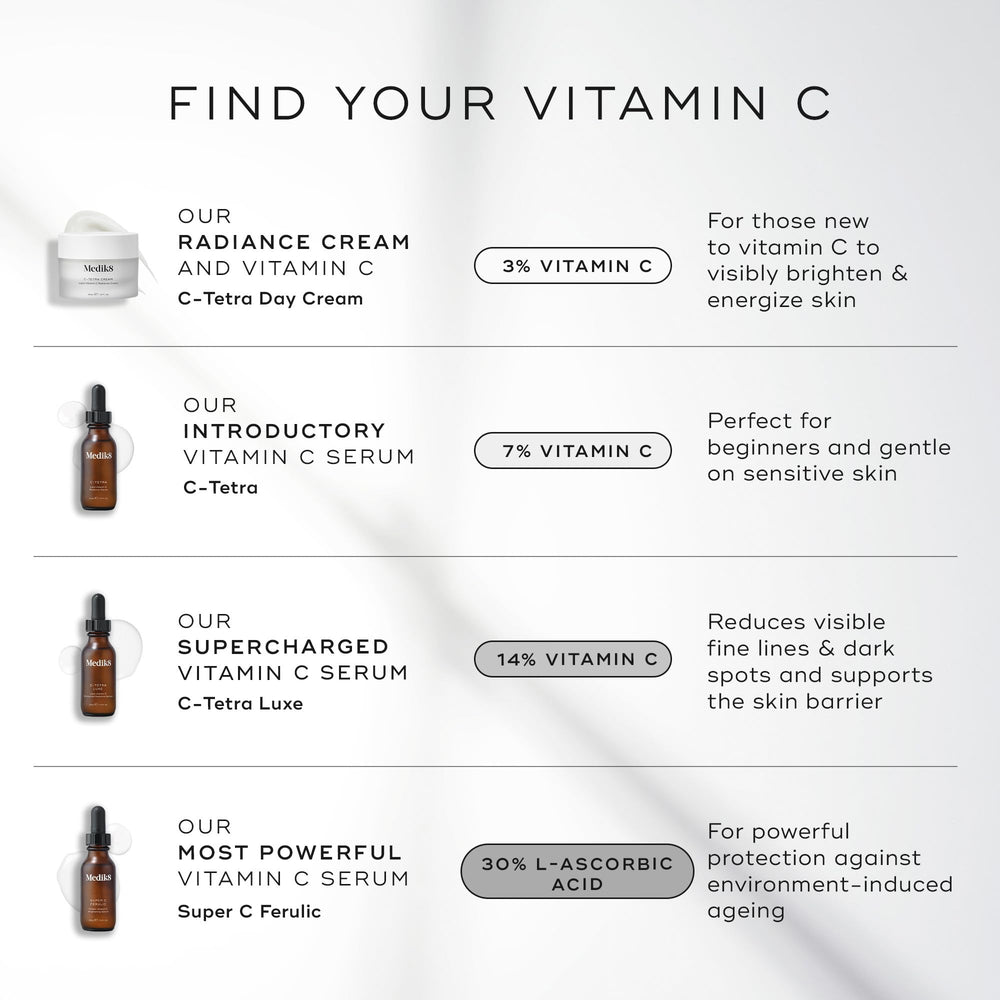 Medik8 C-Tetra Luxe : rituel hydratant quotidien pour peau nourrie.