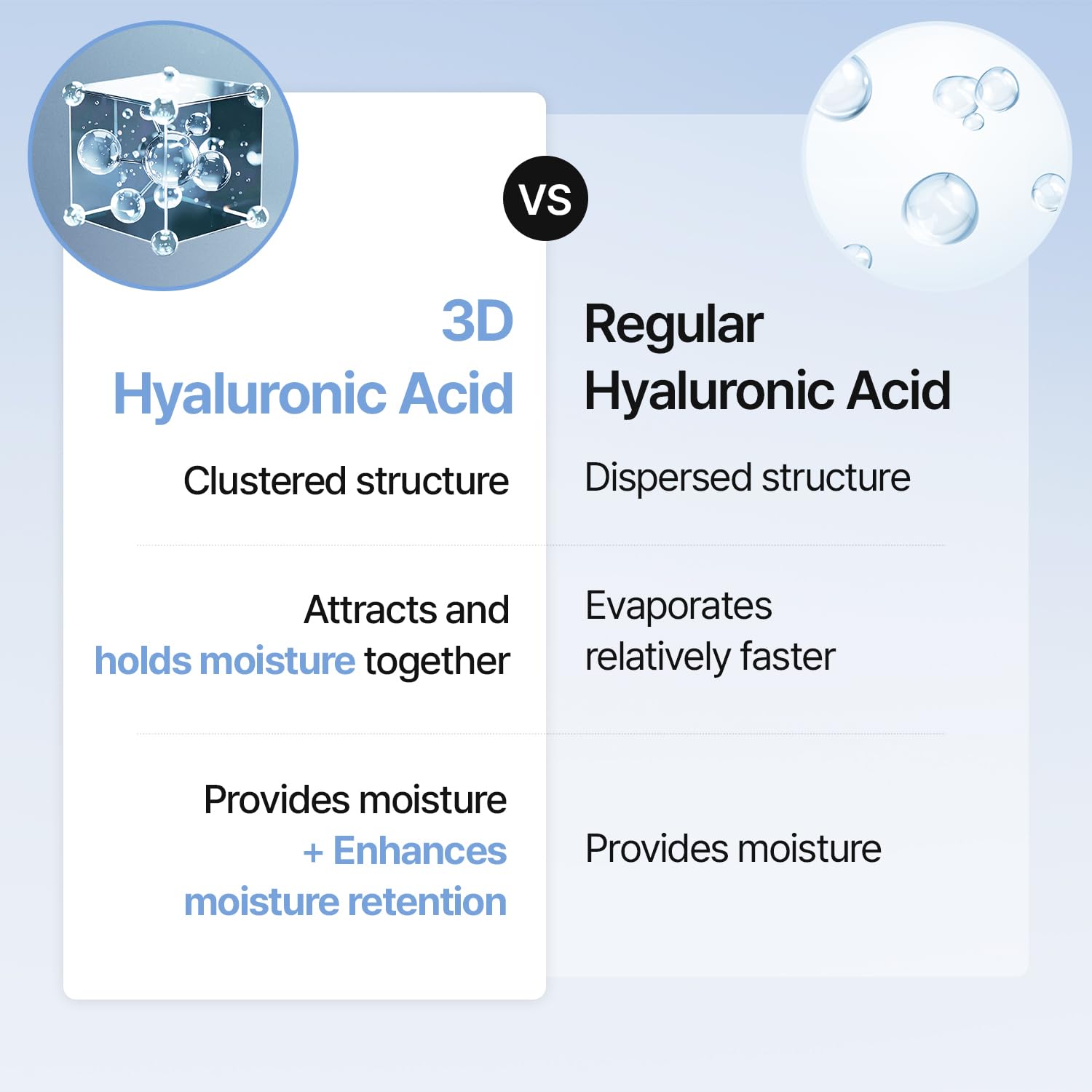MEDITHERAPY Hyal-Block technologie pour retenir l'hydratation