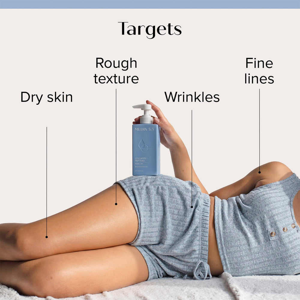Ensemble soin Medix 5.5 – duo corps et visage pour routine anti-âge simplifiée.