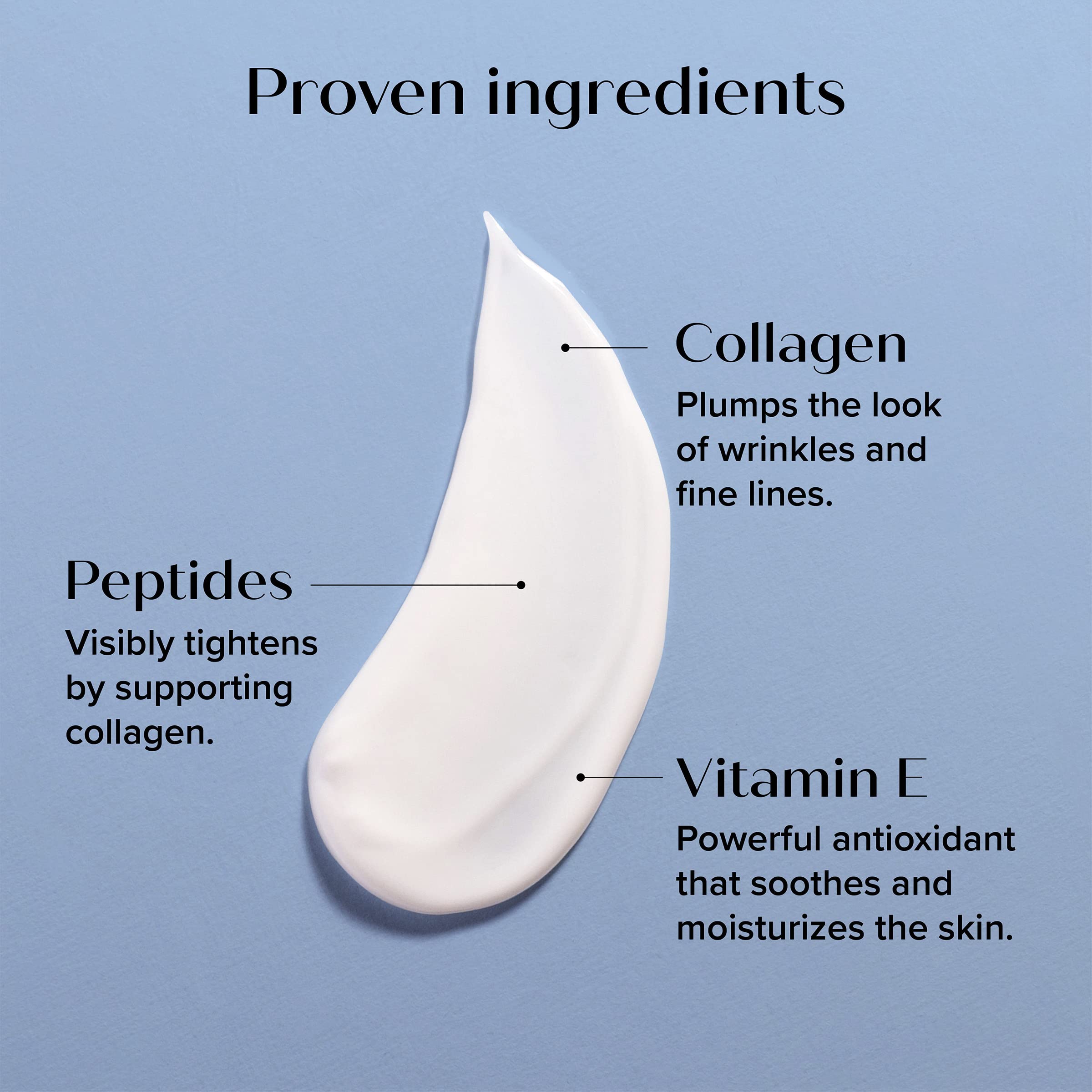 Peptides, karité et vitamine E pour peau nourrie et douce.