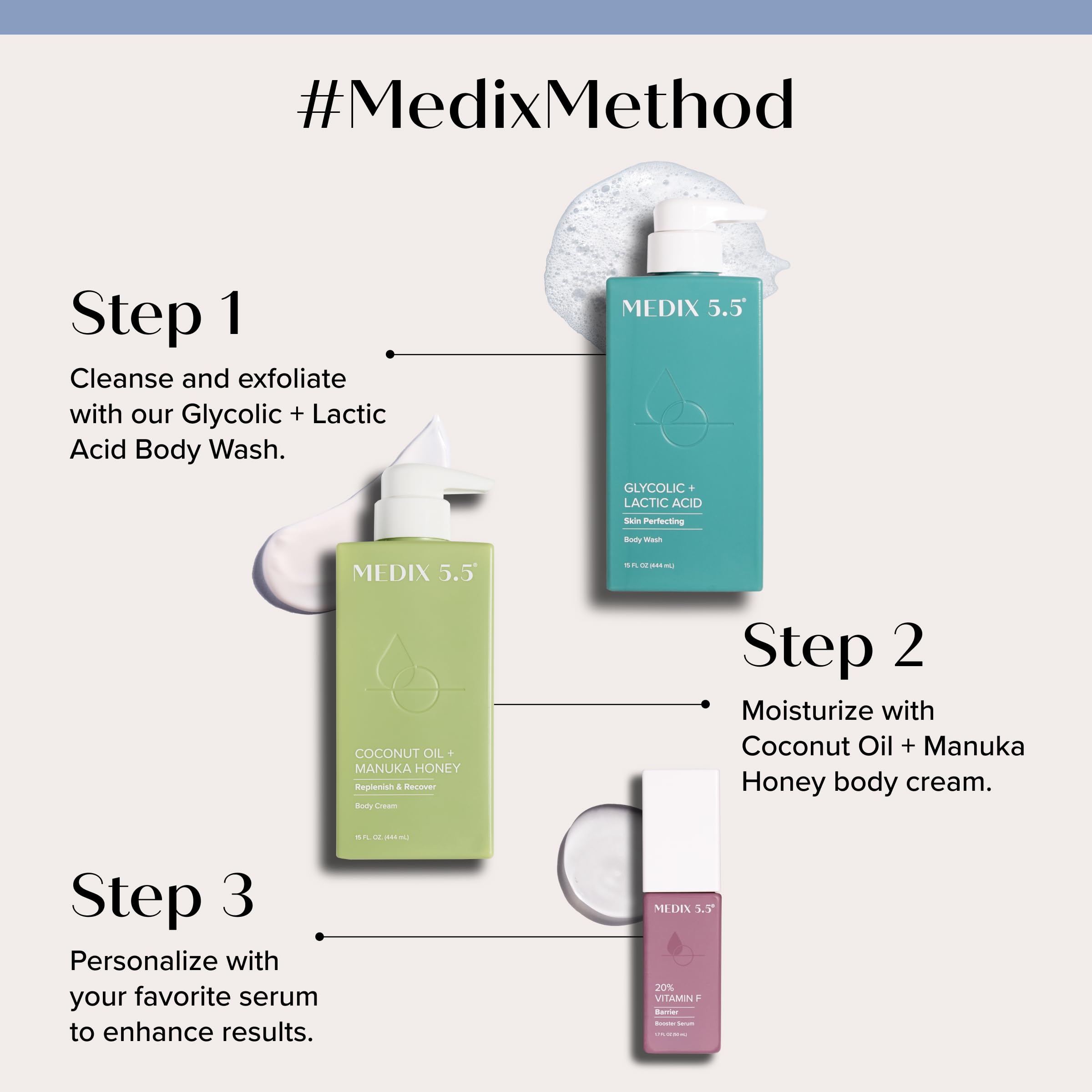 Medix 5.5 Texture à absorption rapide pour peau hydratée.