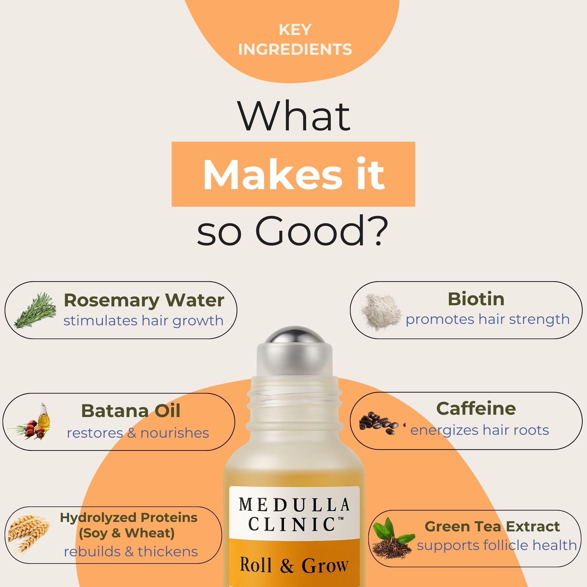 Caféine Medulla Clinic, stimulation potentielle du cuir chevelu.