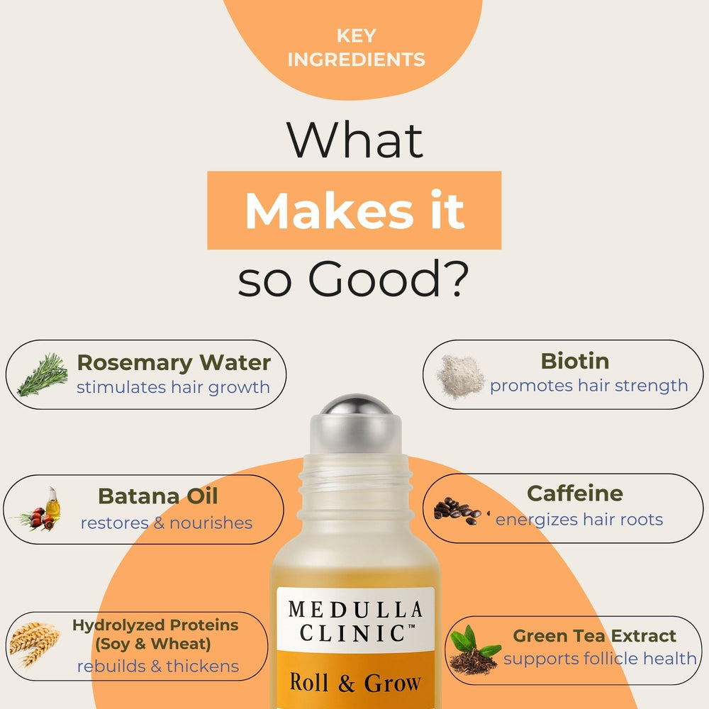 Caféine Medulla Clinic, stimulation potentielle du cuir chevelu.