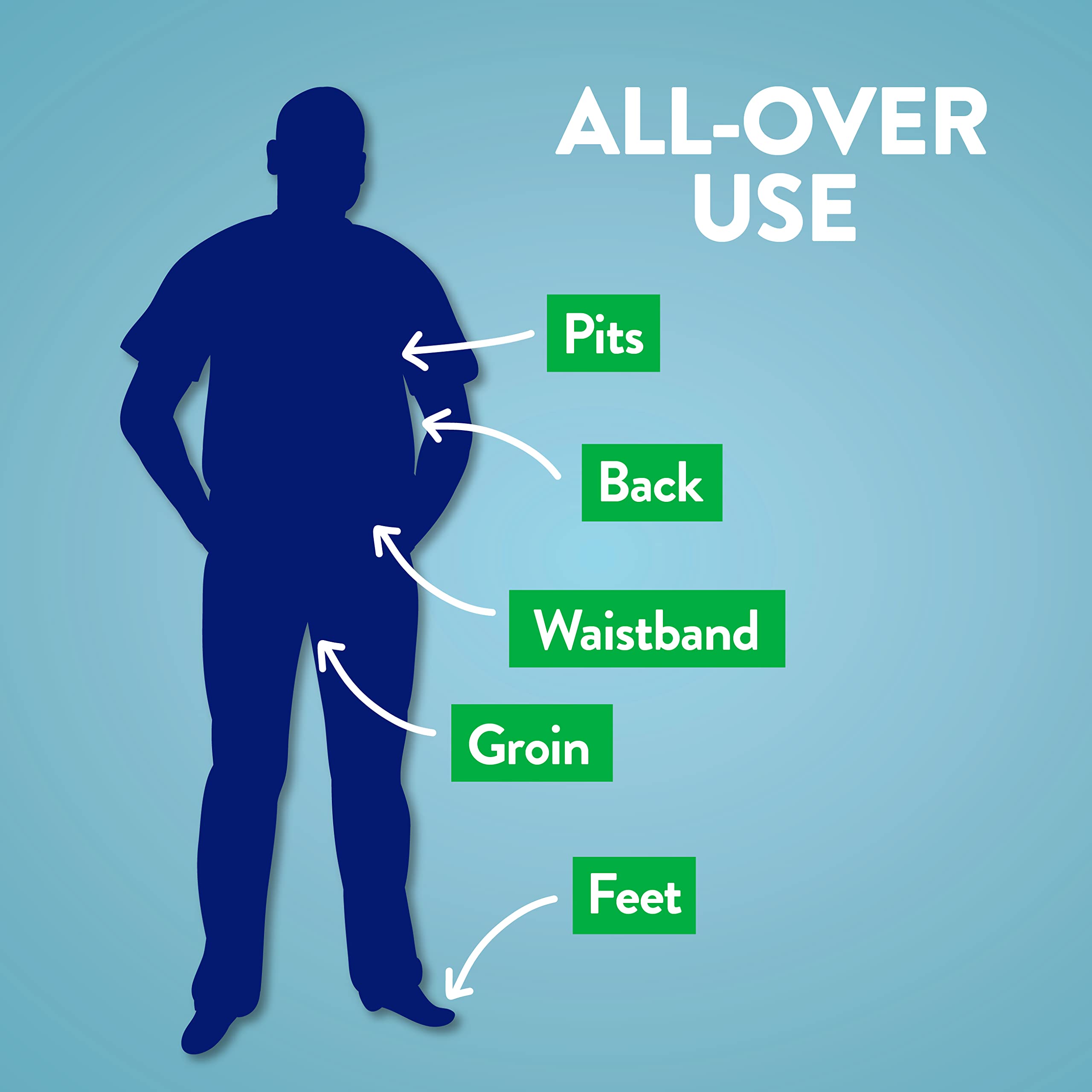 Megababe Dry Guy application sur chaussures et vêtements pour rester au sec.