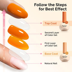 MelodySusie : base gel sans TPO, HEMA et HPMA.