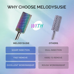 MelodySusie mèches lime électrique cylindre torche coarse pour préparation