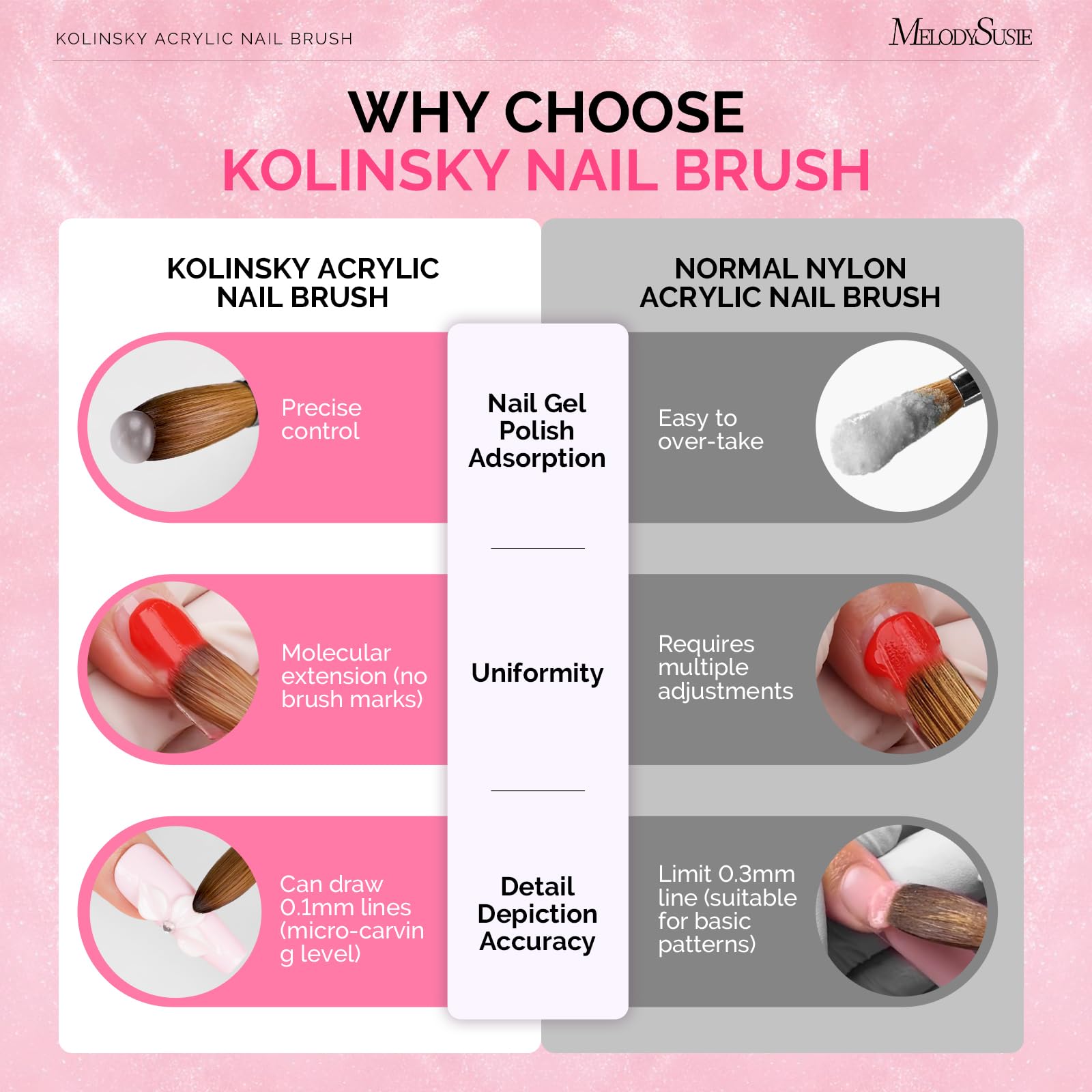 Nettoyage et entretien MelodySusie prolonge la durée d’utilisation.