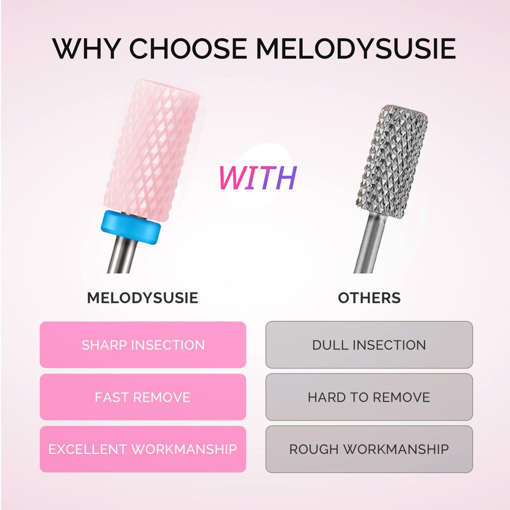 MelodySusie foret barrel moyen céramique, ponçage et polissage des ongles