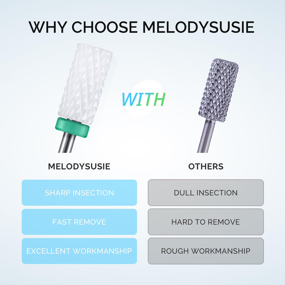 MelodySusie foret ceramique fin grain 2 pour retouches précises et douces