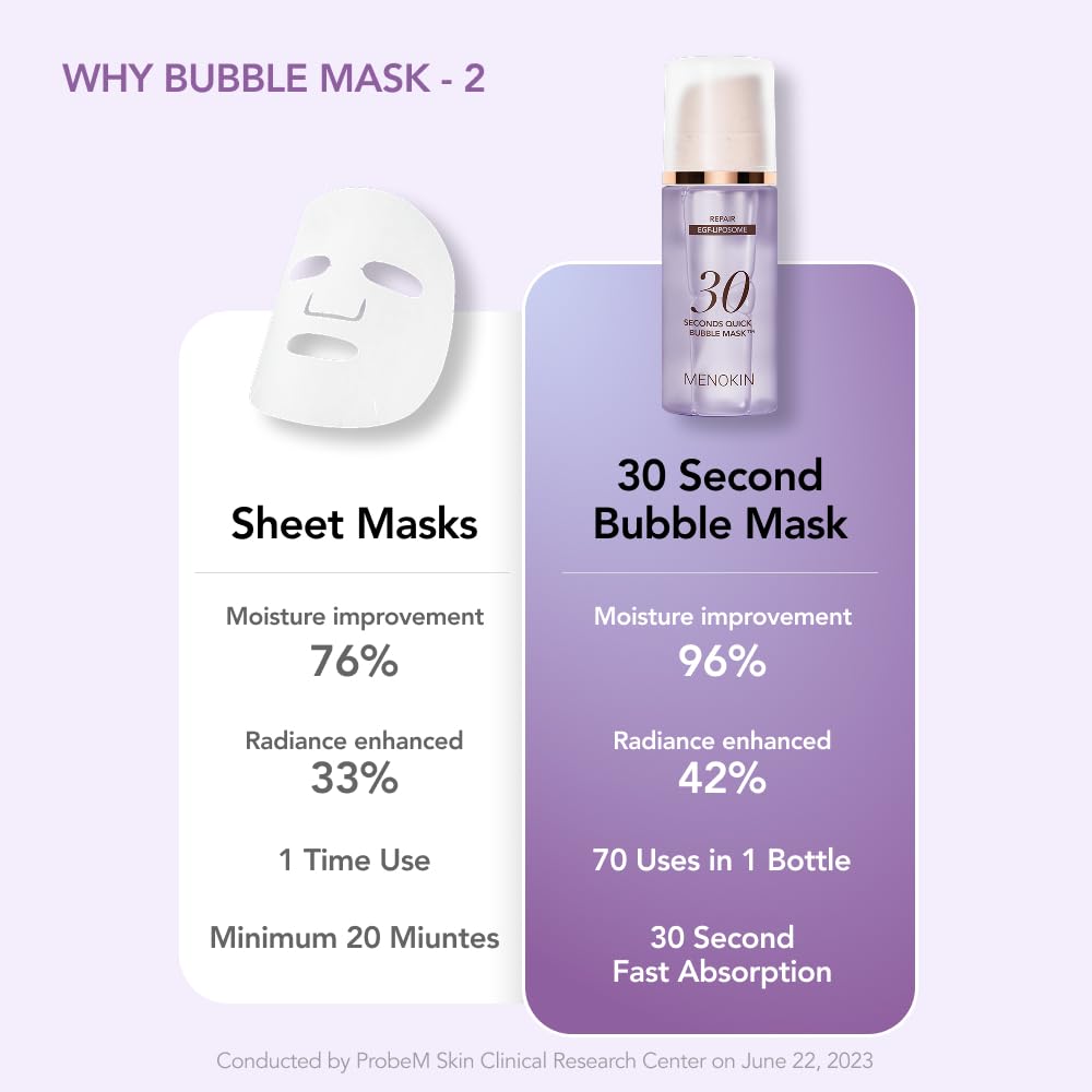 MENOKIN Formule hypoallergénique, masque-bulles adapté aux peaux sensibles.