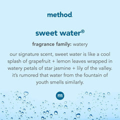 Method Gel Mains Sweet Water – senteur pamplemousse et citron frais
