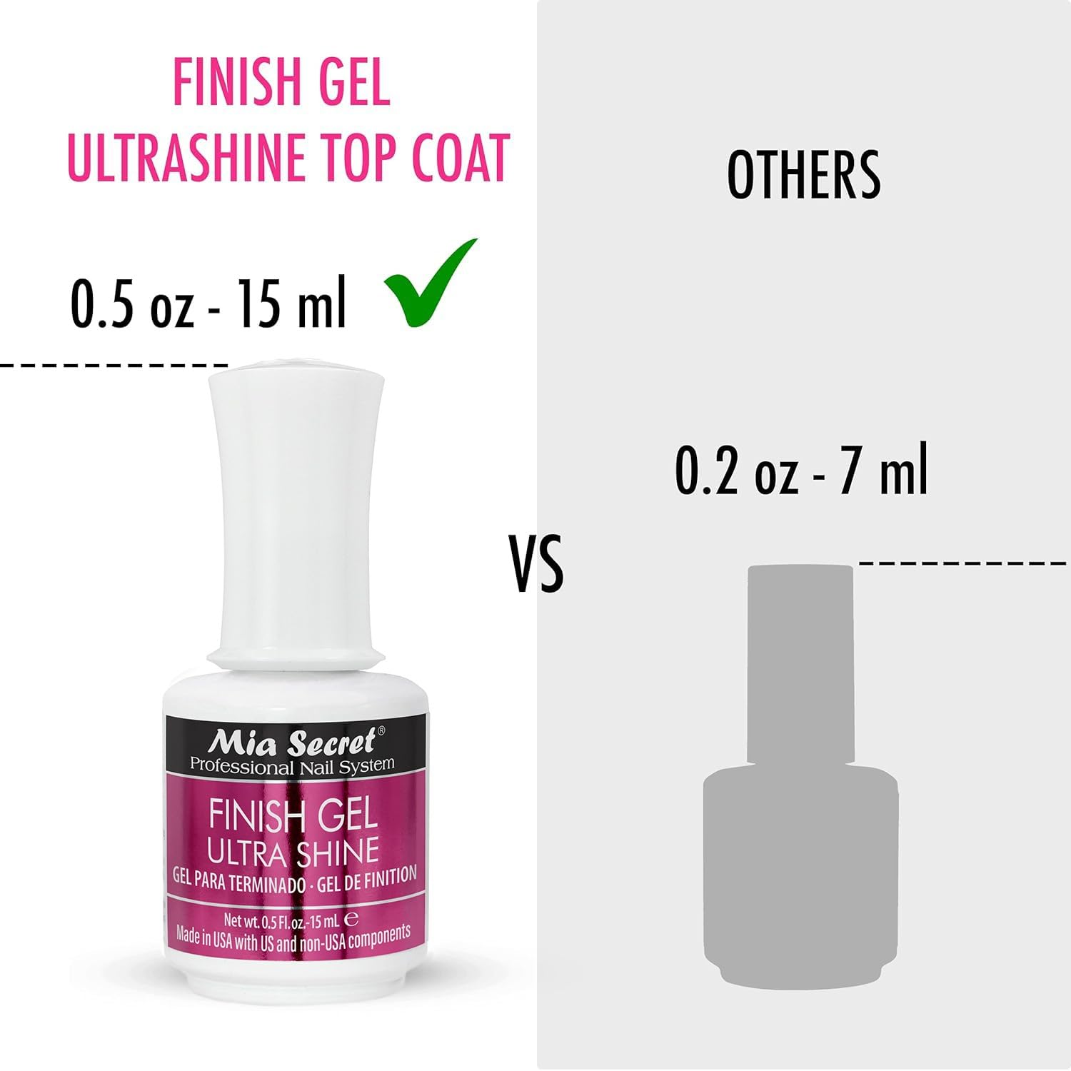 Mia Secret UV Finish Gel Top Coat cures under UV or LED light for quick manicures.