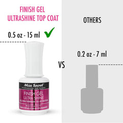 Mia Secret UV Finish Gel Top Coat cures under UV or LED light for quick manicures.