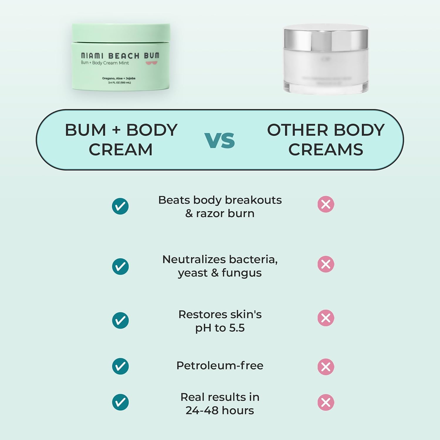 Miami Beach Bum crème menthe aide l'acné corporelle