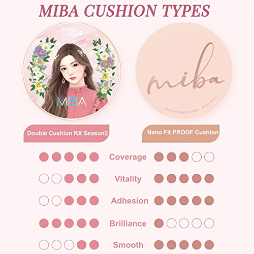 MIBA Ion Calcium Foundation Double Cushion packaging et présentation
