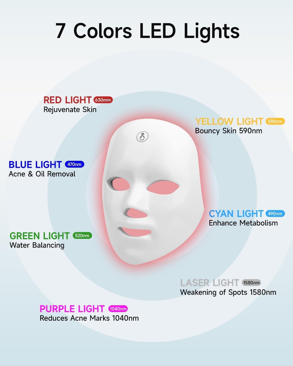 MIBIITTY Masque LED — interface de commande facile pour personnaliser