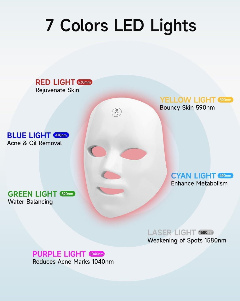 MIBIITTY Masque LED — interface de commande facile pour personnaliser