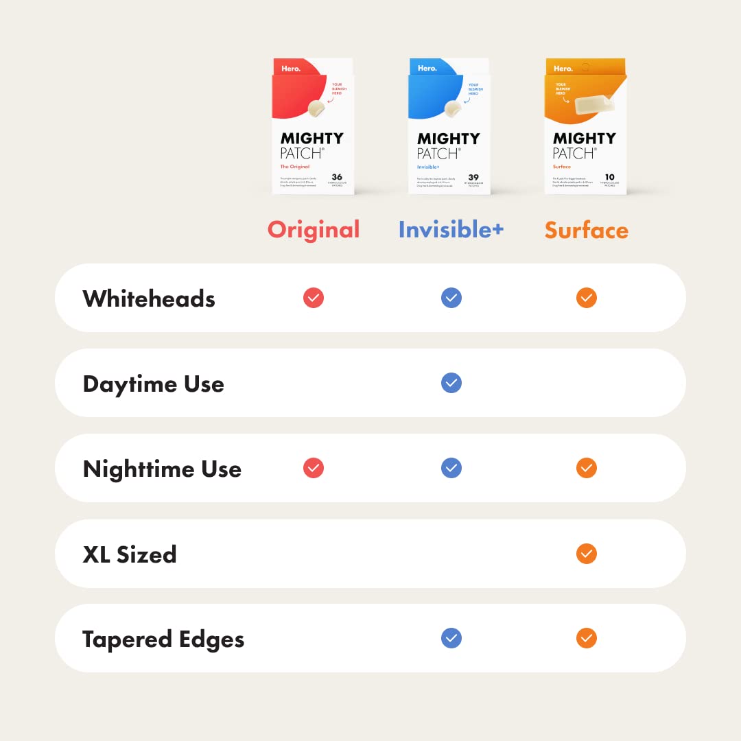 Mighty Patch Original is derm-tested for safety on sensitive skin.