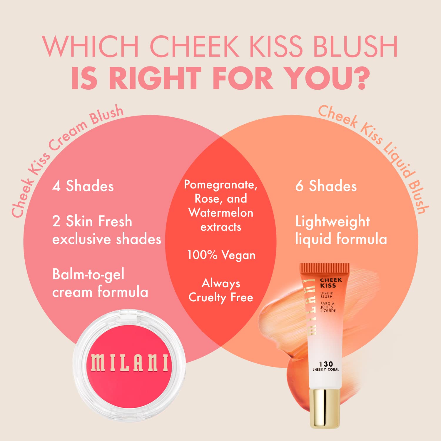 Milani Cheek Kiss Crème Blush – application rapide en quelques gestes.