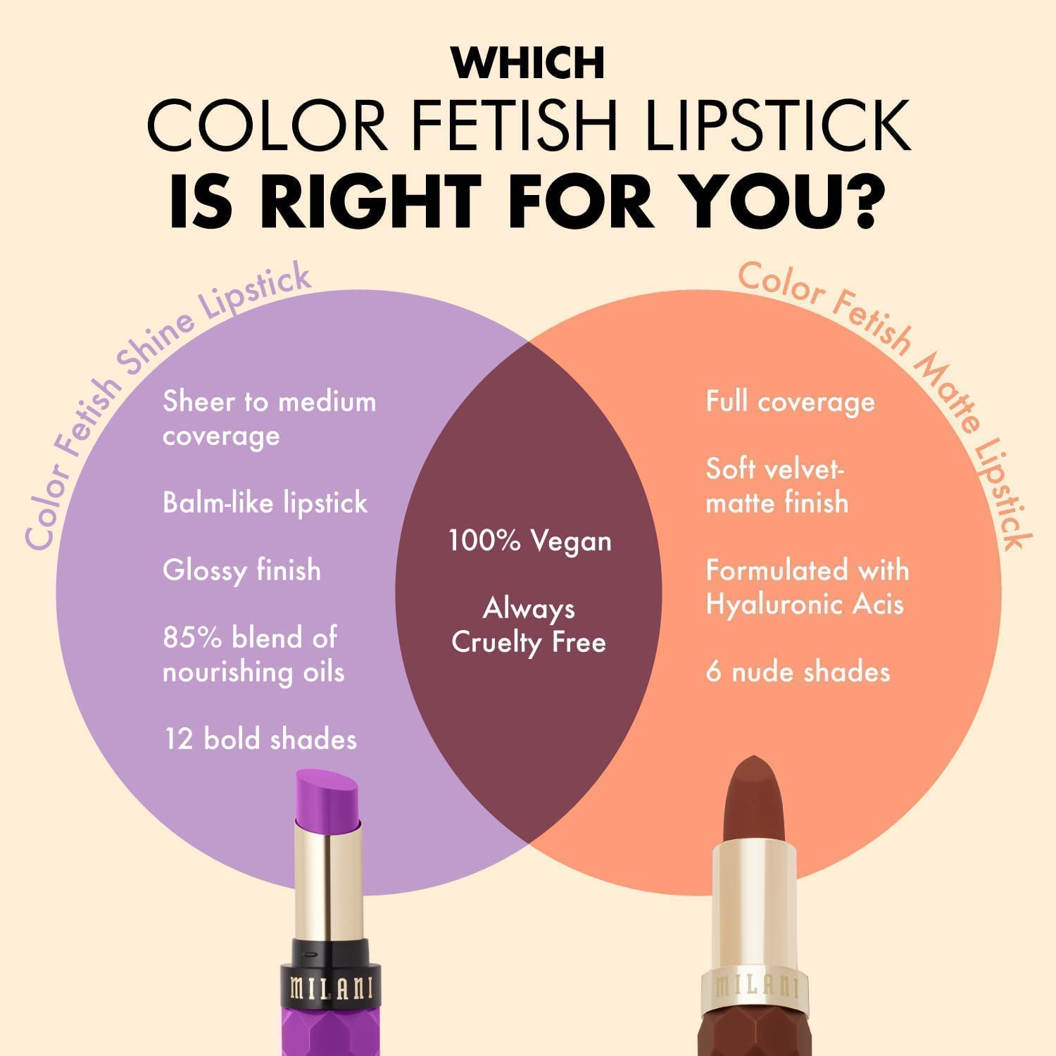 Milani Color Fetish Matte Lipstick Tease: longue tenue et effet nude polyvalent.