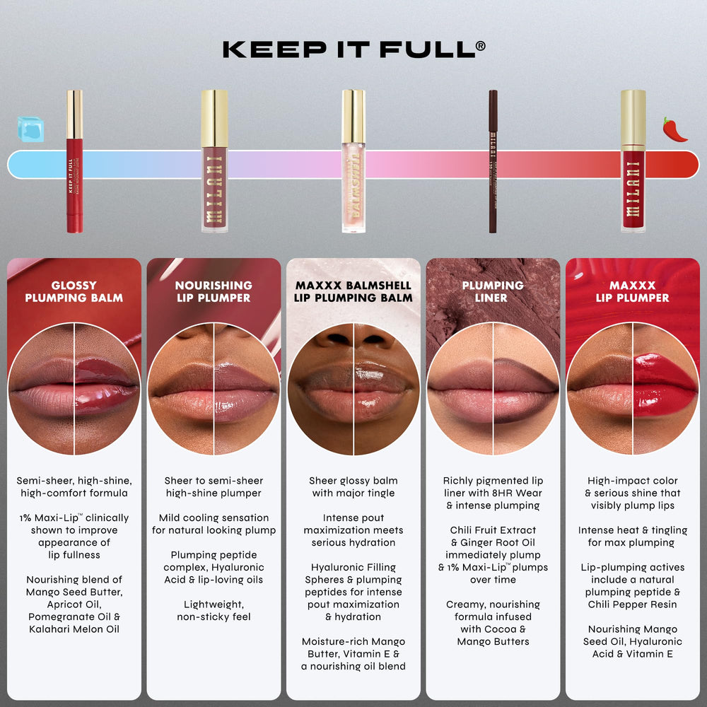 Milani Keep It Full repulpant Hotshot — longue tenue et transfert maîtrisé.