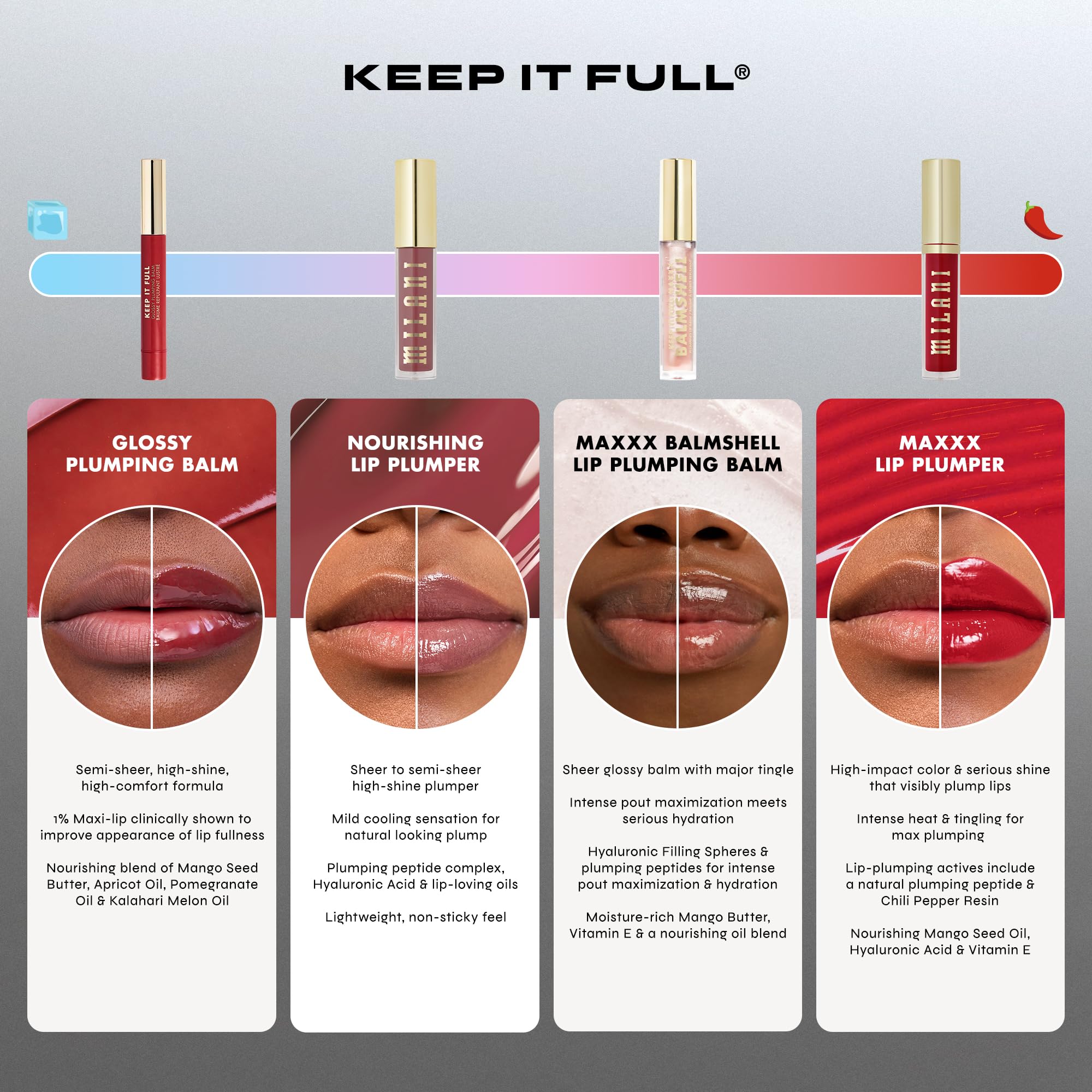 Hydratation tout au long de la journée avec Milani Lip Plumper