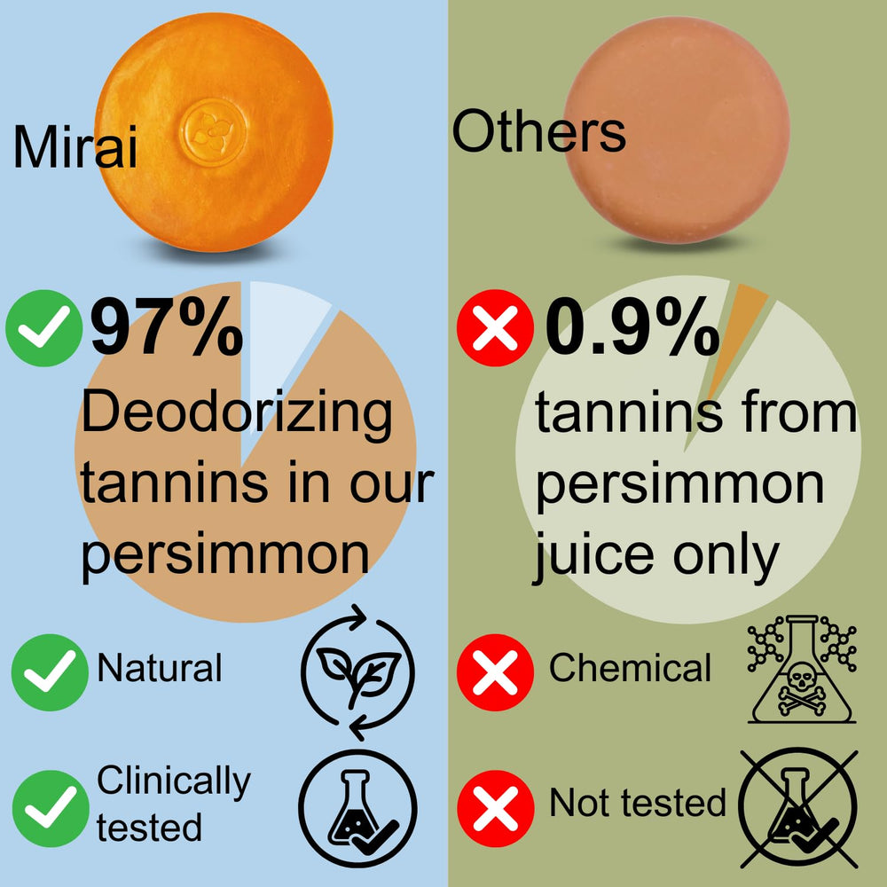 Extraits de persimmon et antioxydants dans le savon Mirai pour une peau nourrie.