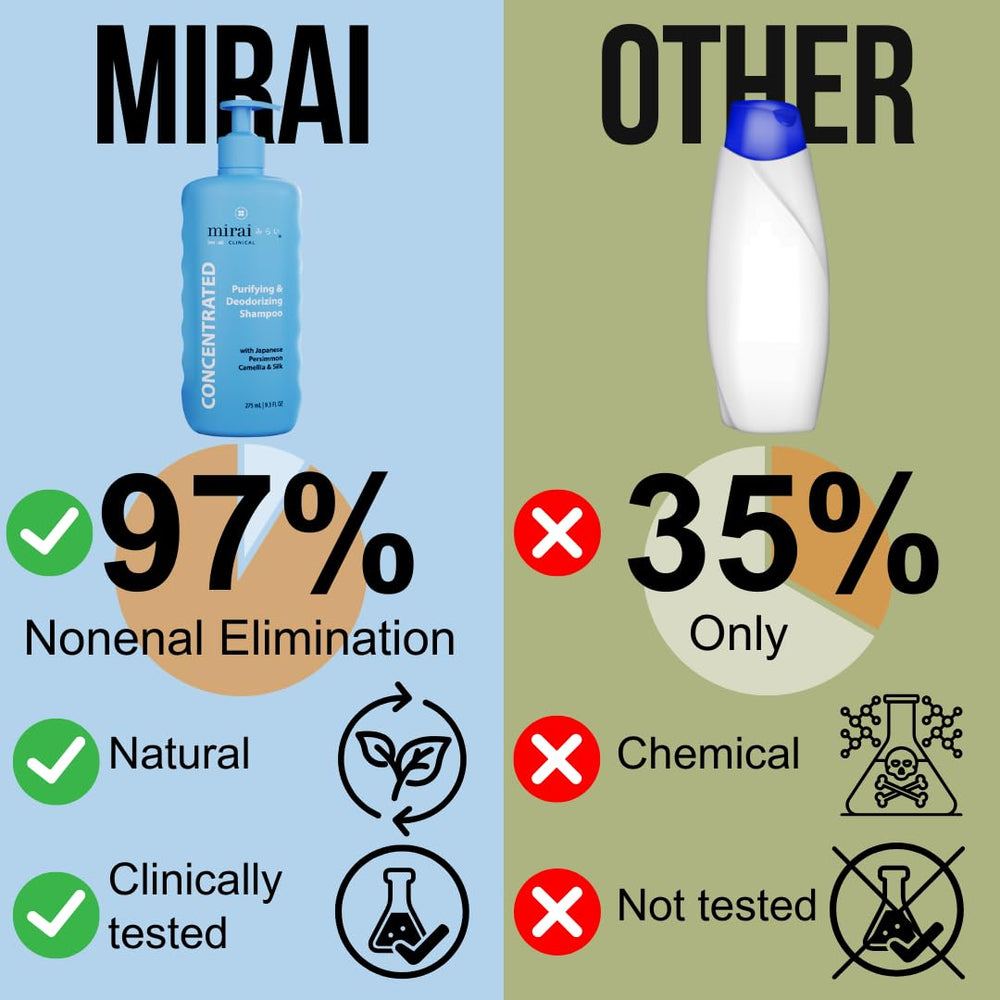 Flacon Mirai Persimmon Shampoo montrant réduction possible de l’odeur Nonenal.