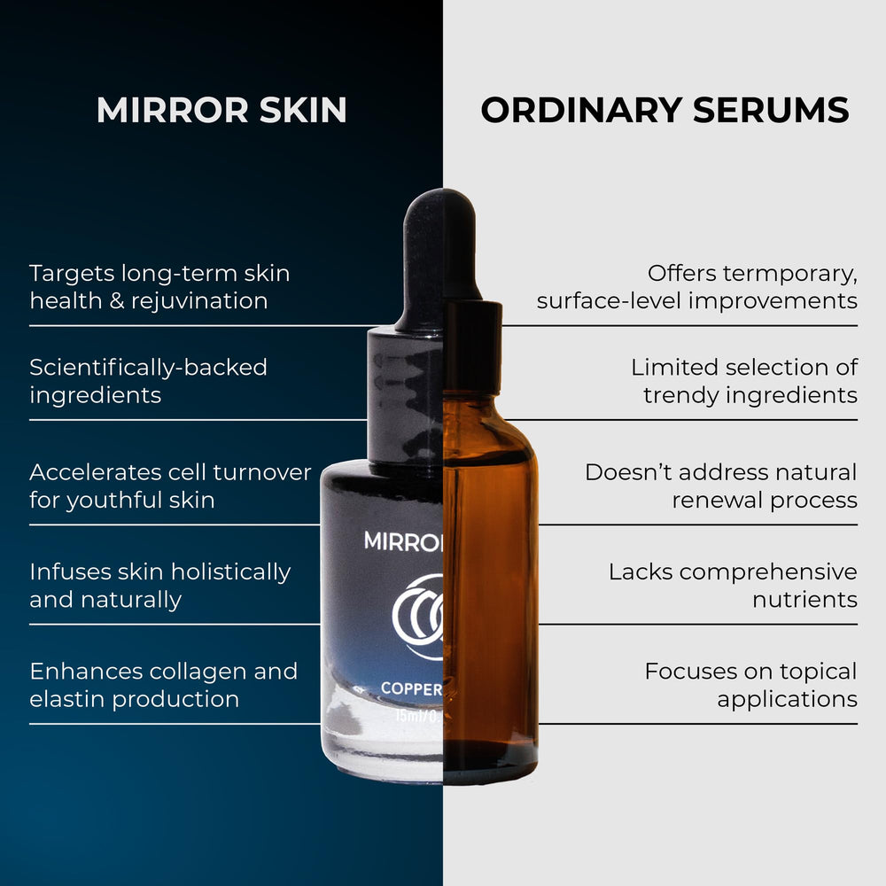 Ingrédients clés MIRROR SKIN: beurre de karité et hamamélis.