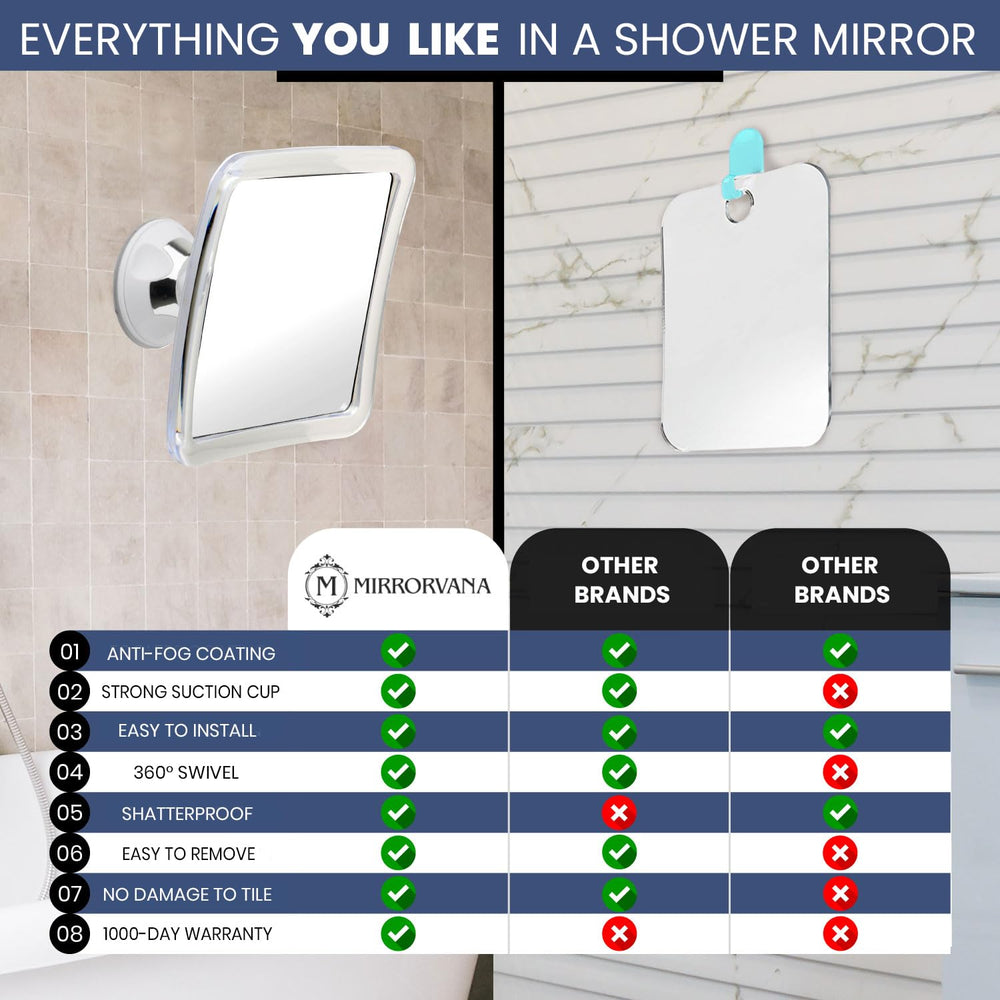 MIRRORVANA idée cadeau pour lui, utile et pratique.
