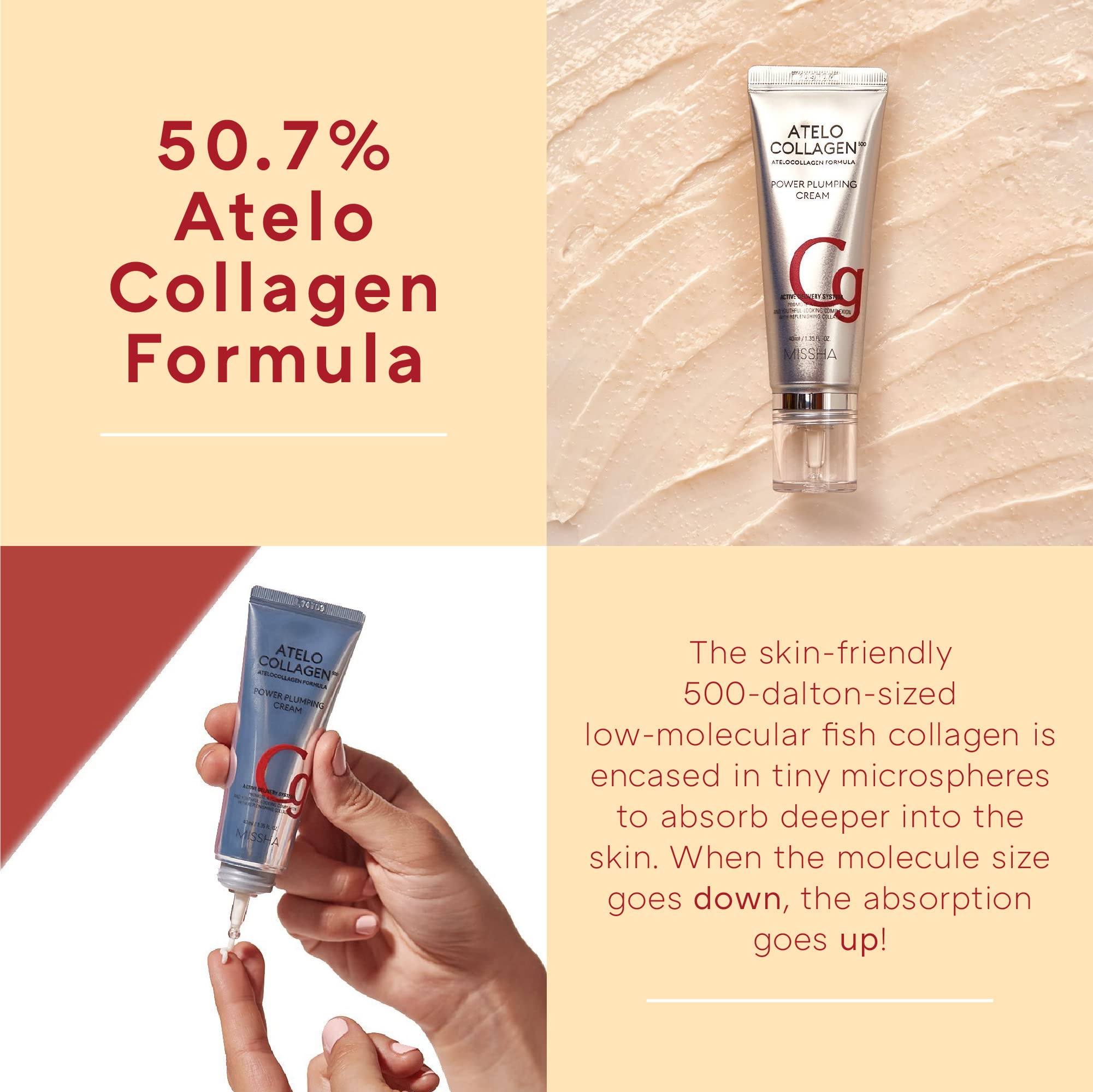 MISSHA ATELO COLLAGEN 500, illustration d'absorption en 6 points pour une peau mieux hydratée.