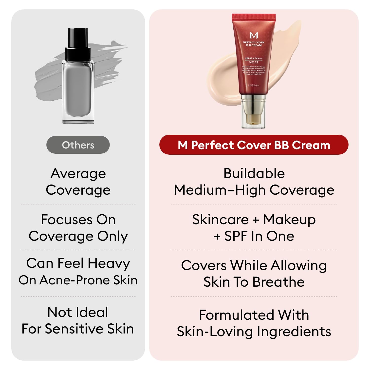 MISSHA M Perfect Cover BB Cream No.23 SPF 42 on-face usage.