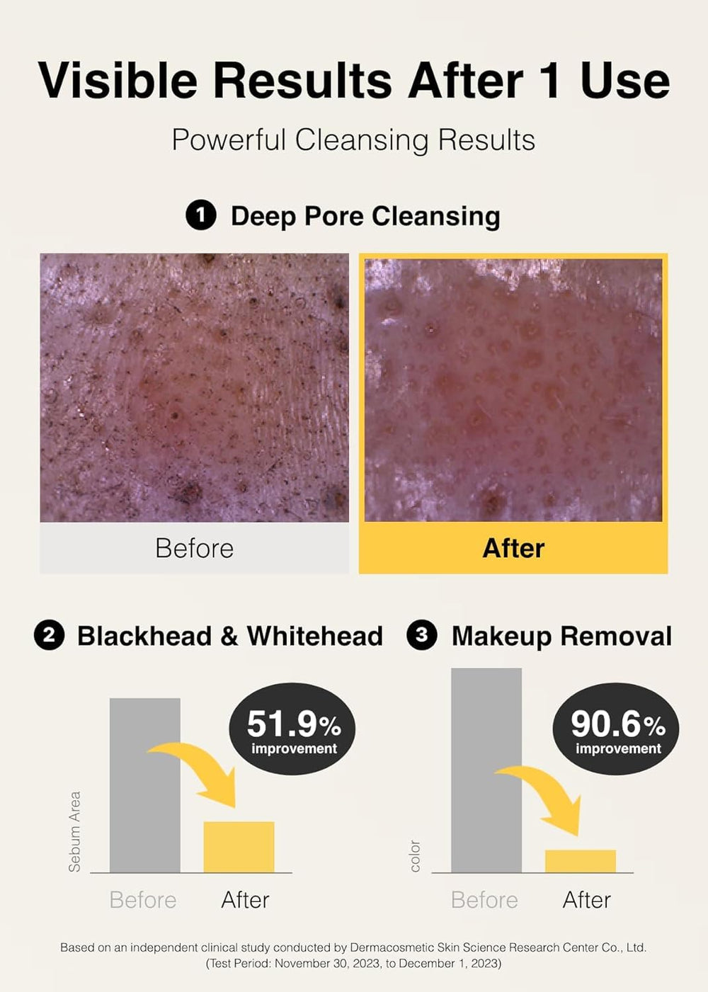 Application sur peau sèche avec mousse légère purifiante.
