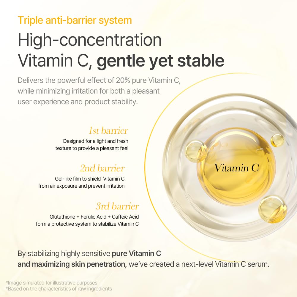 Mixsoon Sérum Vitamine C 20 – texture légère et absorption rapide sans film gras.