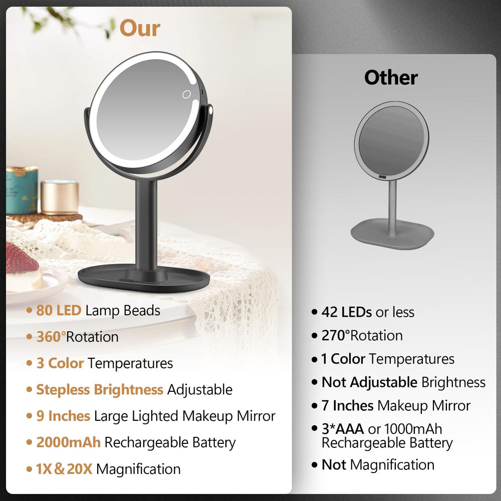 Miyadiva miroir double-face 20x pour un grossissement précis