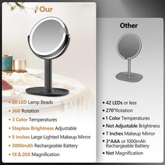Miyadiva miroir double-face 20x pour un grossissement précis