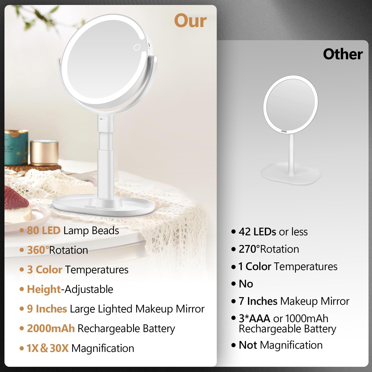 MIYADIVA miroir LED 80 diodes et batterie 2000mAh pour sessions sans fil