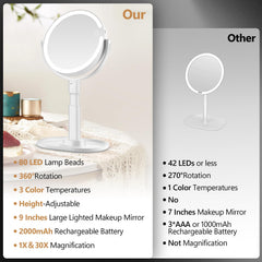 MIYADIVA miroir LED 80 diodes et batterie 2000mAh pour sessions sans fil