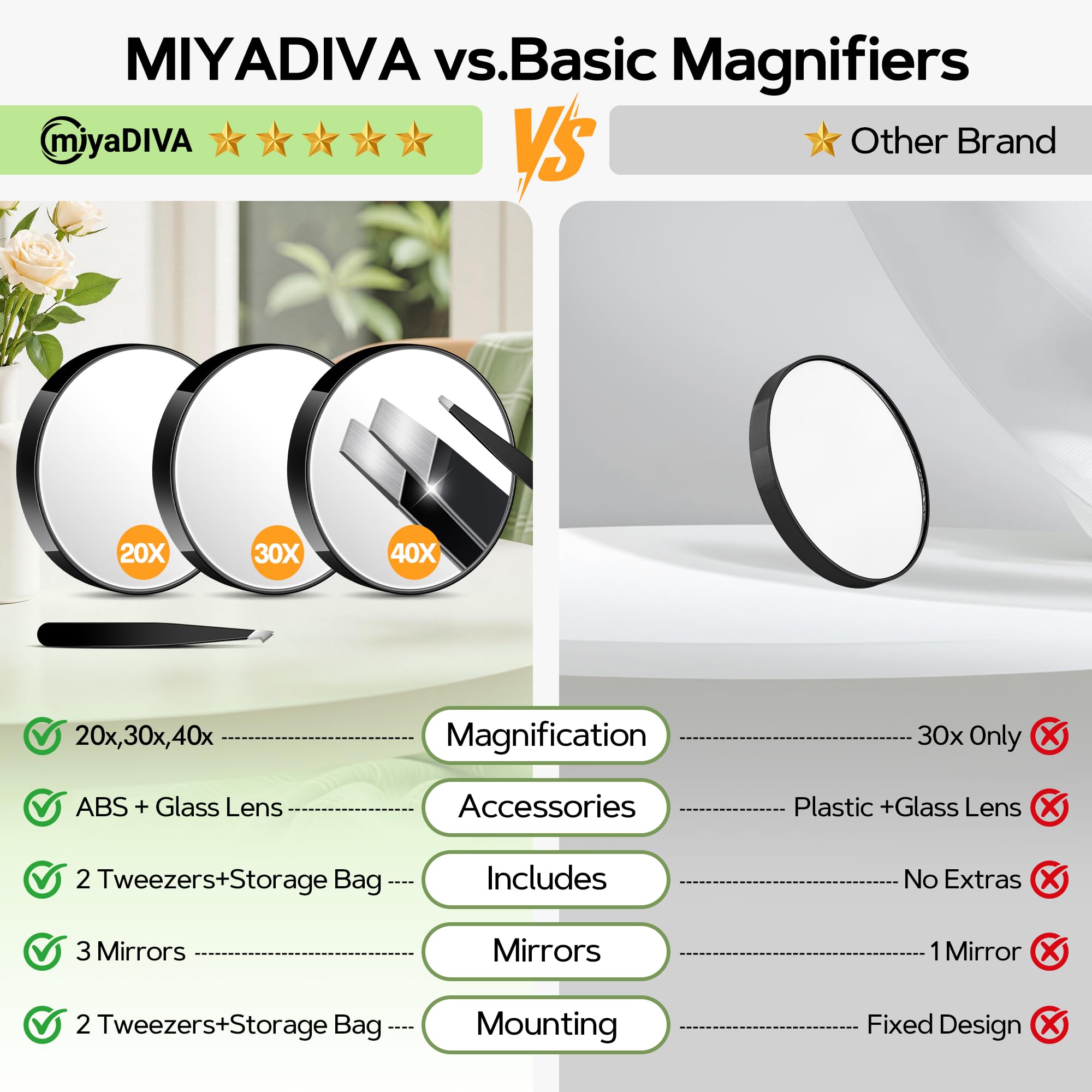 MIYADIVA miroir-loupe 30x pour contours nets et sourcils.