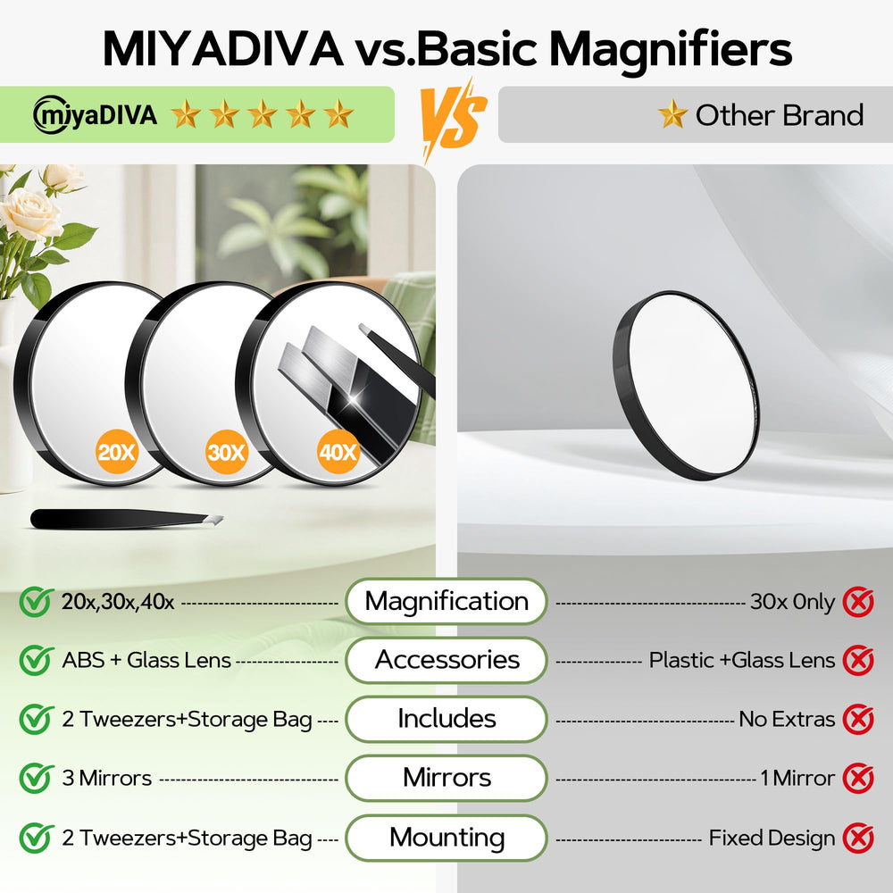 MIYADIVA miroir-loupe 30x pour contours nets et sourcils.