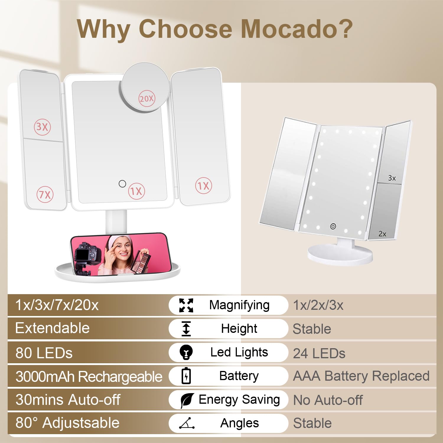 Mocado base de rangement pratique pour cosmétiques et outils