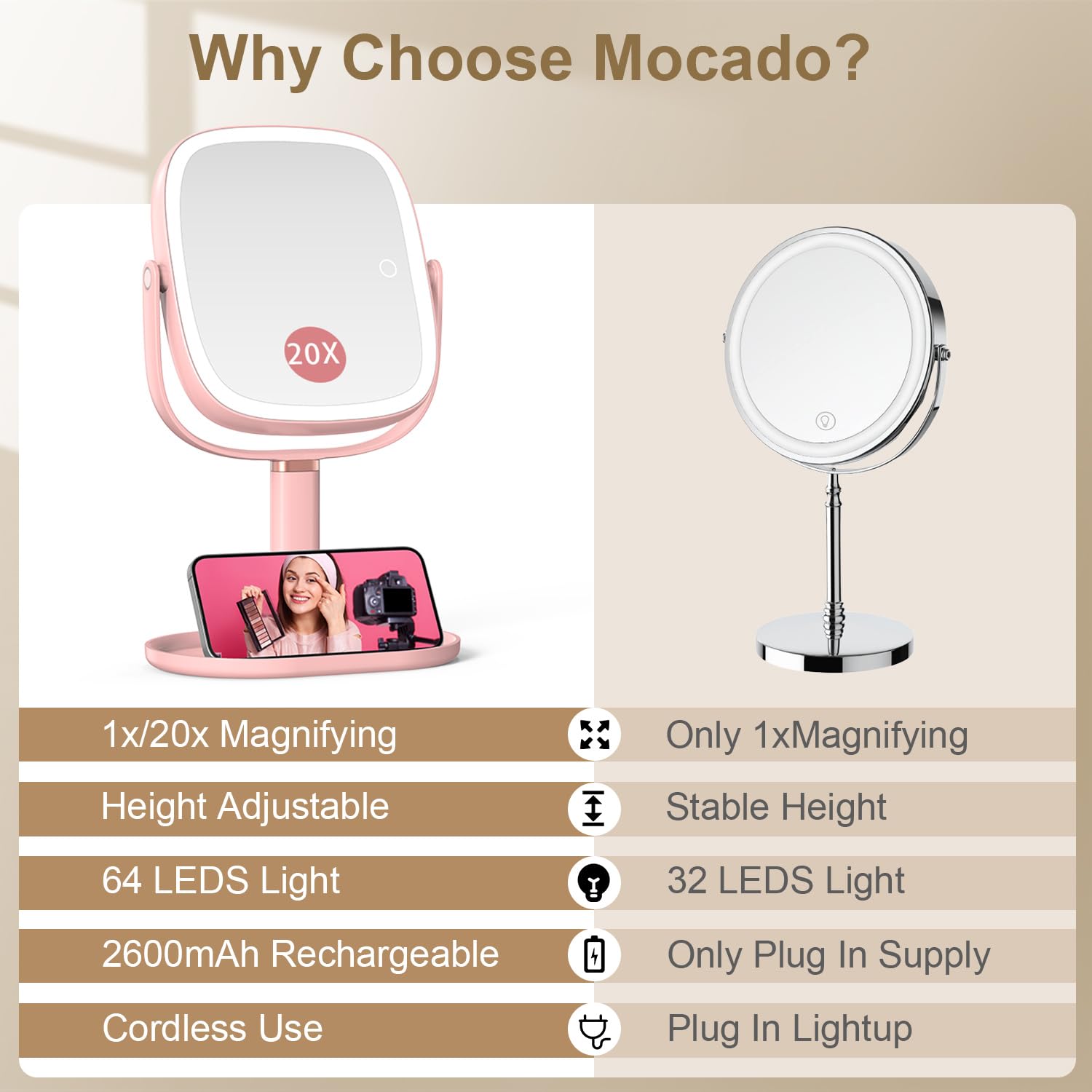 Mocado miroir maquillage avec batterie 2600mAh pour une utilisation nomade.