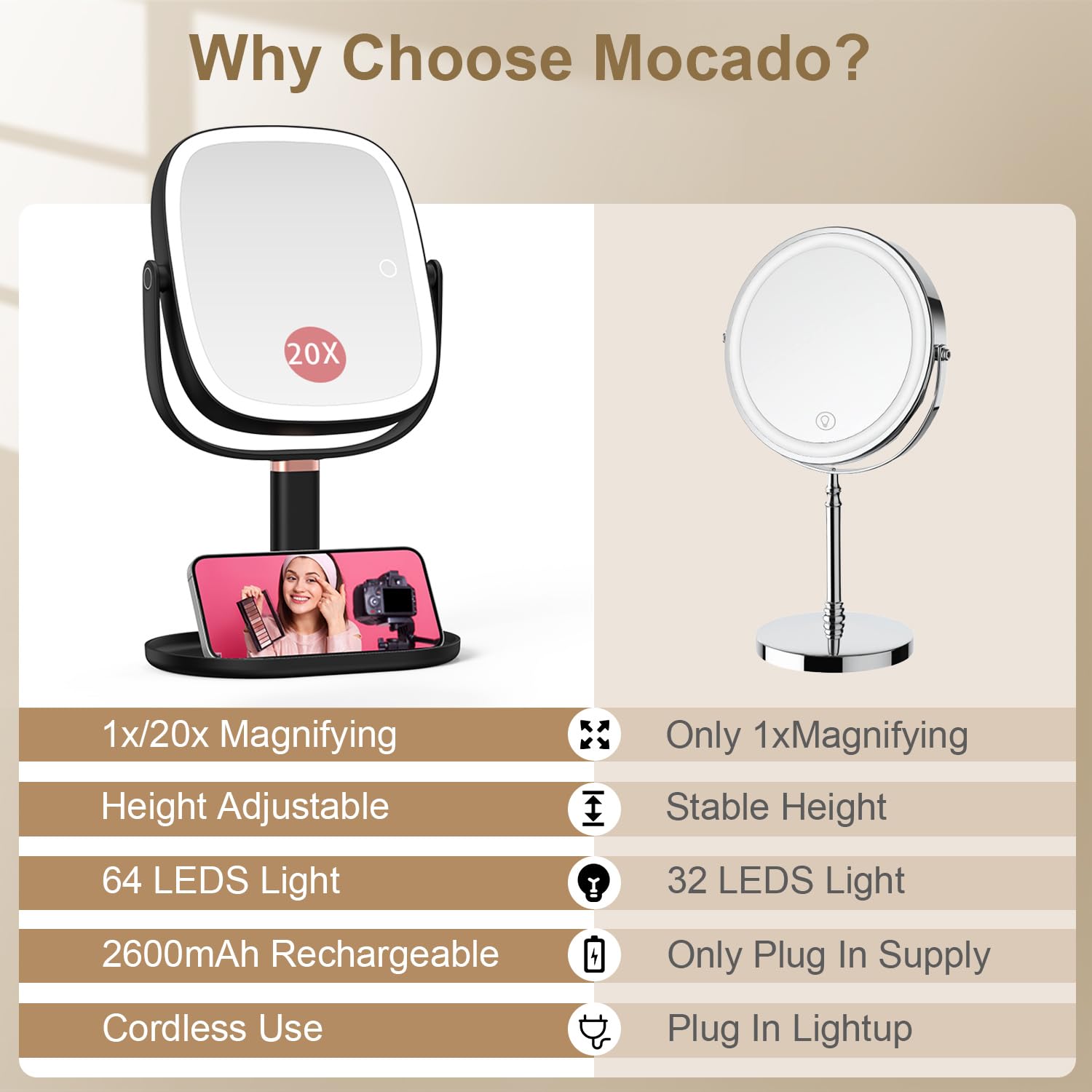 Mocado miroir avec rotation à 360° pour varier les angles