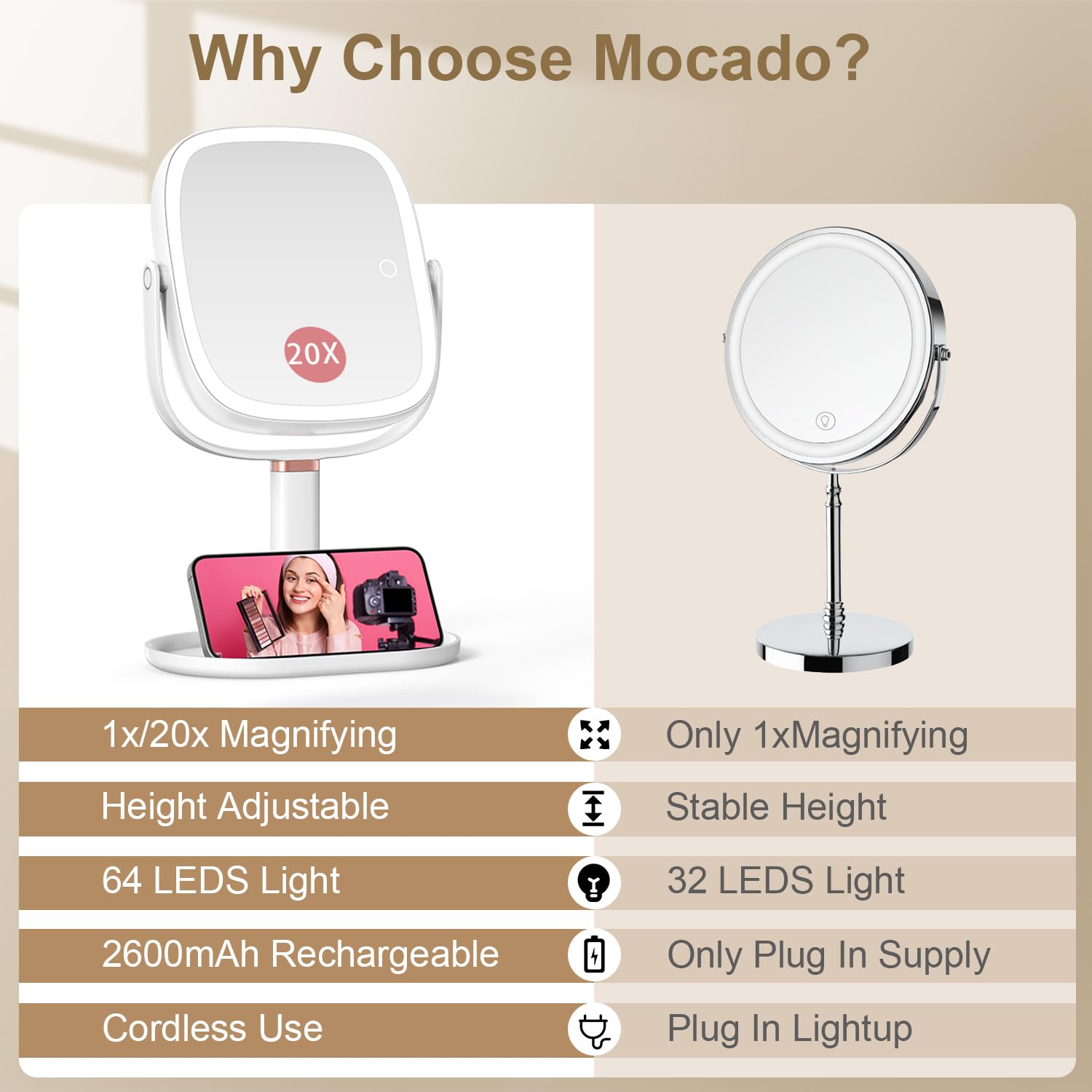 Mocado miroir maquillage rotation 360 pour angle parfait.