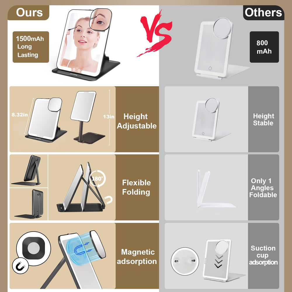 Mocado miroir pliable triple, hauteur et angle ajustables pour tous les visages.