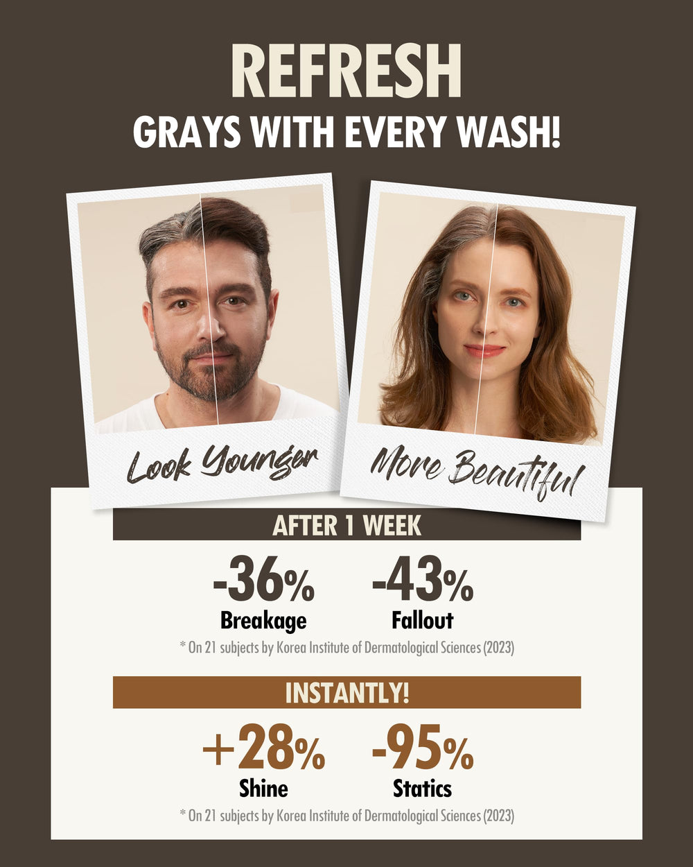 MODA MODA Zero Gray Black Shampoo — mousse dans les cheveux pour démêlage et volume immédiats.